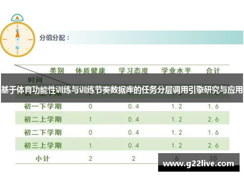 基于体育功能性训练与训练节奏数据库的任务分层调用引擎研究与应用