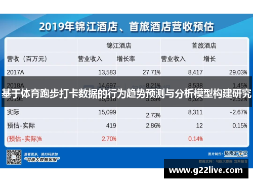 基于体育跑步打卡数据的行为趋势预测与分析模型构建研究