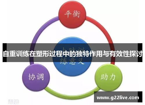 自重训练在塑形过程中的独特作用与有效性探讨