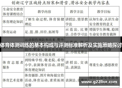 体育体测训练的基本构成与评测标准解析及实施策略探讨